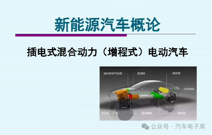 Overview of Plug-in Hybrid (Range-Extended) Electric Vehicles