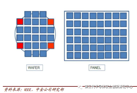 Trends in Semiconductor Packaging and Testing Technologies