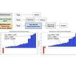 Google Launches 'Self-Discovery' Framework, Significantly Enhancing the Inference Capabilities of Large Models like GPT-4