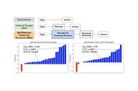 Google Launches 'Self-Discovery' Framework, Significantly Enhancing the Inference Capabilities of Large Models like GPT-4
