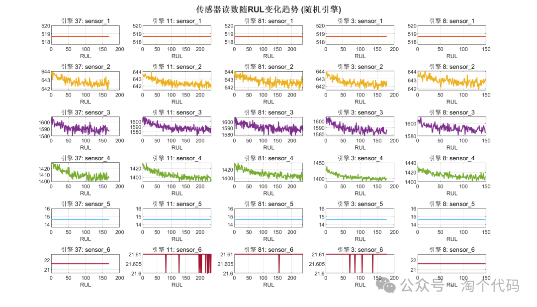 C-MAPSS Dataset Visualization and Preprocessing: Complete MATLAB Code Analysis for Engine Life Prediction