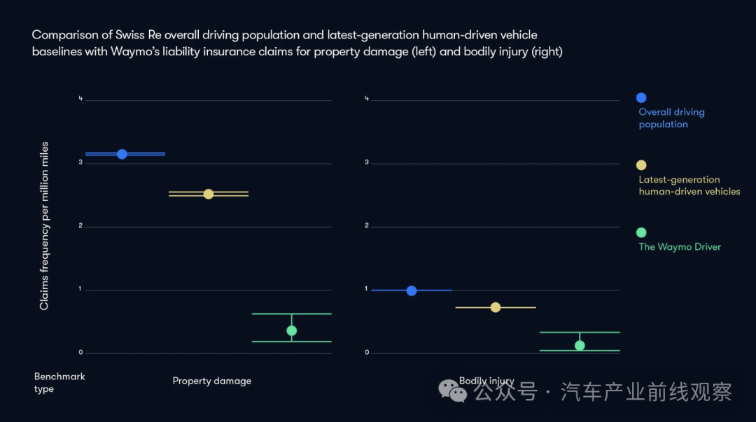 A Major Advantage of Robot Taxis