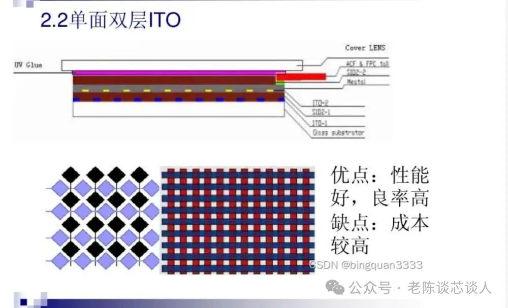 Structure and Working Principle of TFT-LCD Touch Panels