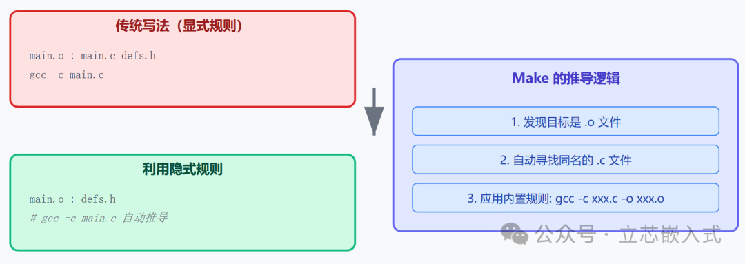 Essential Tools for Embedded Development: A Step-by-Step Guide to Mastering Makefile
