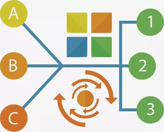 The Three Toughest Challenges in Learning C Language