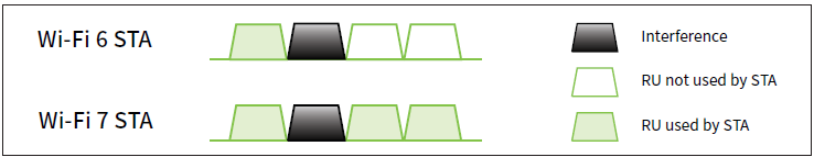 Wi-Fi 8: A New Era of Ultra High Reliability (UHR) Connections