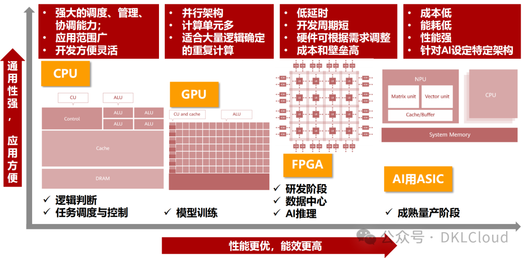 In-Depth Analysis of AI Large Model Computing Power Chip Industry 2025