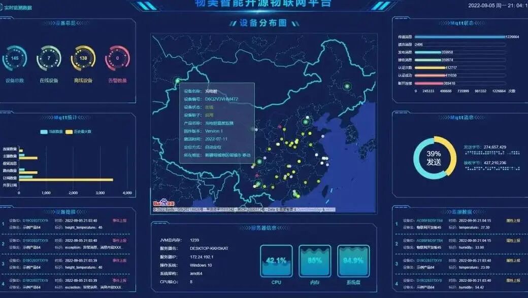 An Open Source, User-Friendly IoT Platform Ideal for SMEs and Individual Learning
