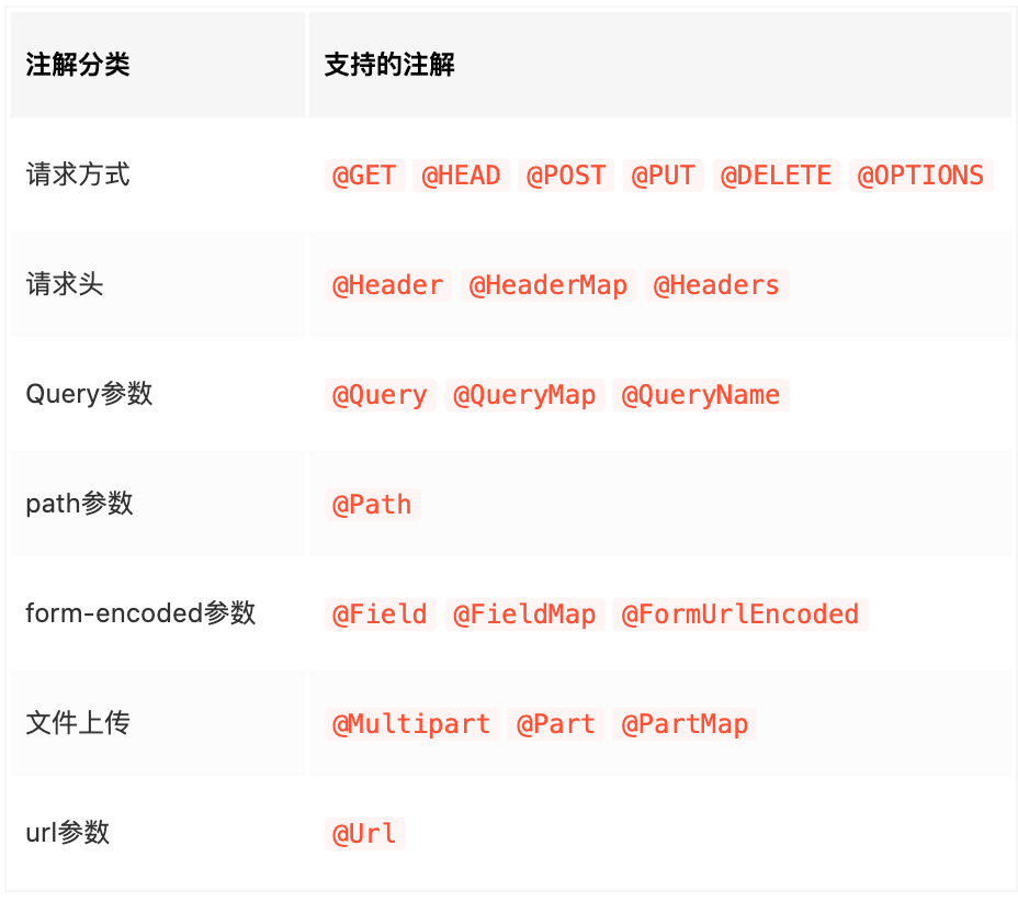 Ditch OkHttp and HttpClient: Try This Lightweight HTTP Client Framework!