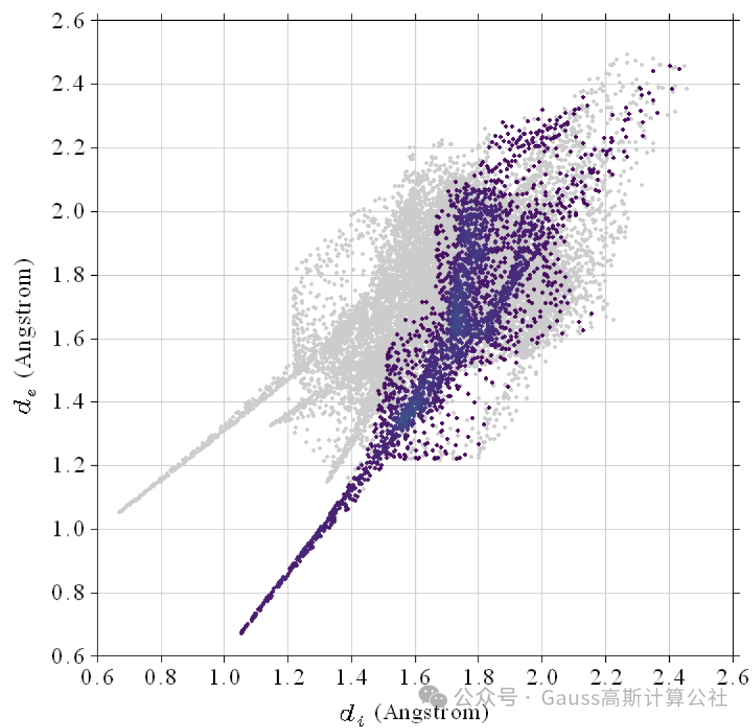 [Multiwfn+VMD] Plotting Crystal Hirshfeld Surface and Fingerprint Diagram - 2