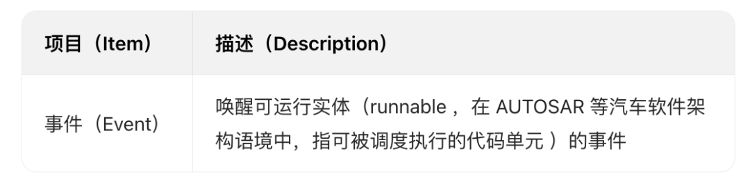 A Generation Method of ECU-Hardware-Dependent Description of Complex Device Drivers in AUTOSAR