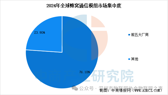 Analysis of the IoT Industry Chain and Investment Layout in China for 2025
