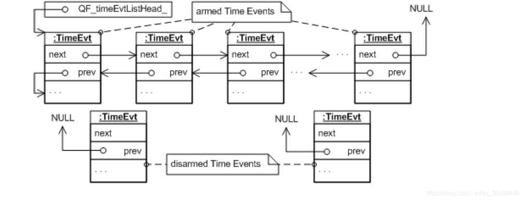 Embedded State Machine Programming - QP State Machine Framework