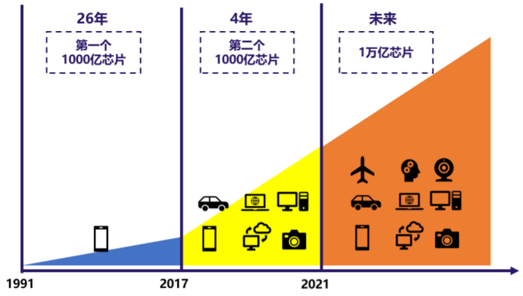 Get Onboard with Domestic CPUs