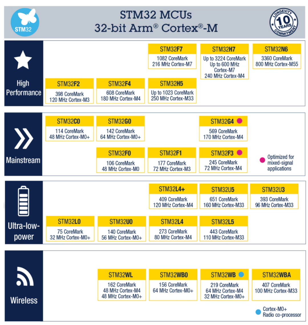 STMicroelectronics: What Strategy Are They Pursuing?