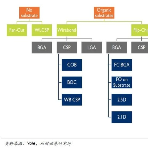 Trends in Semiconductor Packaging and Testing Technologies