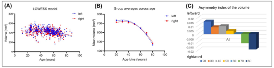 Cerebral Cortex: Professor Xu Haibo's Team at Wuhan University Applies 5.0 T Ultra-High-Resolution Diffusion Imaging to Reveal Lifelong Development Trajectories of the Human Fornix