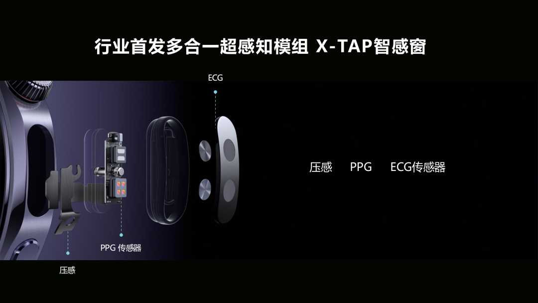 Huawei's Smart Wearables: A Decade of Health Revolution in Smartwatches