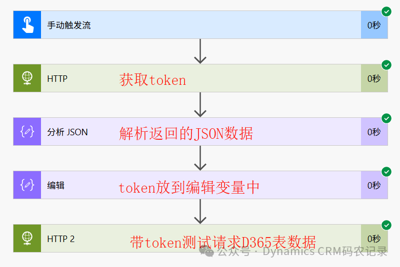 Obtaining D365 Connection Token via HTTP in Power Automate