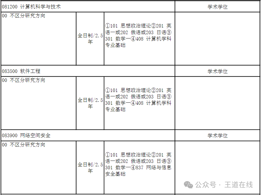 Analysis of the 2025 Harbin Institute of Technology Computer Graduate Entrance Examination