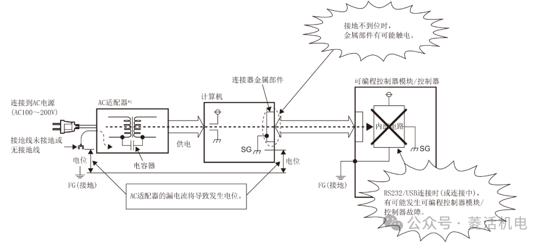 Precautions for Connecting Mitsubishi Electric Programmable Controllers or GOT to a Computer via RS-232/USB Interface