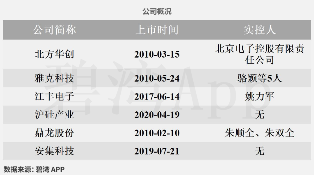 Comparison of R&D Strength in Semiconductor and Electronic New Materials: In-depth Data on Six Leading Companies - North Huachuang, Hu Silicon Industry, Jiangfeng Electronics, Dinglong Co., Yake Technology, and Anji Technology
