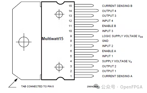 FPGA Design of RTL-Level Robot Motor Controller