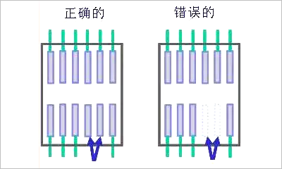 Comprehensive Analysis of PCB Layout Design Key Points
