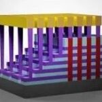 Chip Manufacturing: Eight Steps, Hundreds of Processes (Part 1)