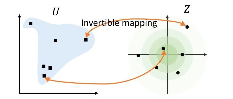 Multi-Task Learning: What You May Not Know