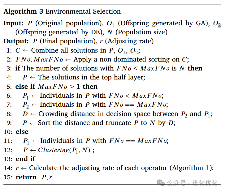 Analysis of Multimodal Multi-Objective Optimization via Multi-Operator Adaptation and Clustering-Based Environmental Selection