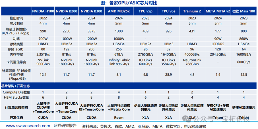 In-Depth Analysis of the ASIC Industry: Market Prospects, Scale Forecasts, Industry Chain, and Competitive Landscape of Related Companies