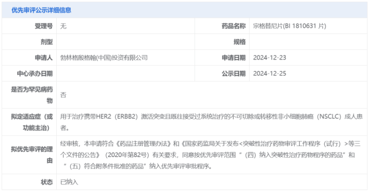 ADC Resistance Overcome: ORR Exceeds 41%! The Potential of HER2 TKI Treatment in HER2+ NSCLC