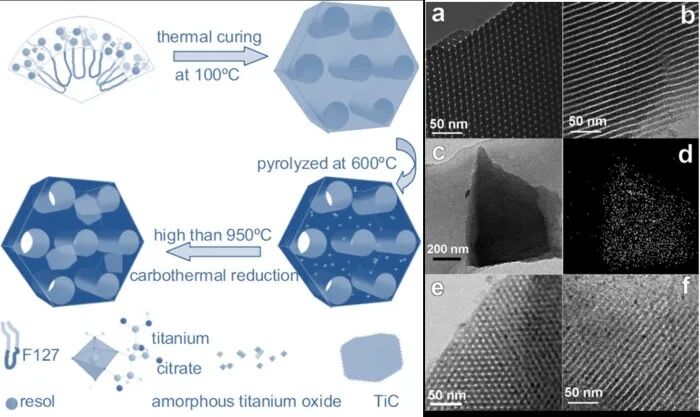 Recent Review by Professor Deng Yonghui's Team at Fudan University: Amphiphilic Block Copolymer Directed Assembly of Mesoporous Metal-Based Nanomaterials