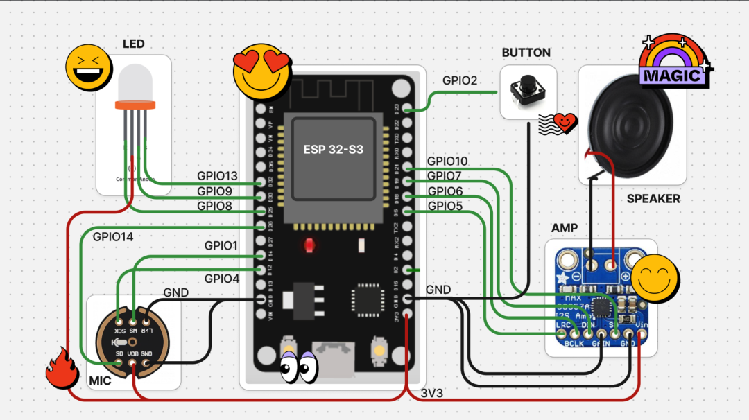 Build a Real-Time Voice Conversational Companion Based on OpenAI + ESP32!