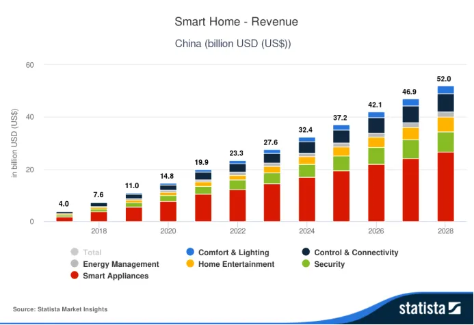 The Turbulent Twenty Years of the Internet of Things