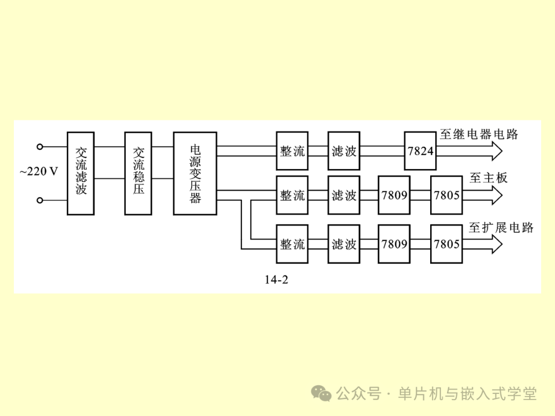 Reliability and Anti-Interference Design of Microcontroller Application Systems