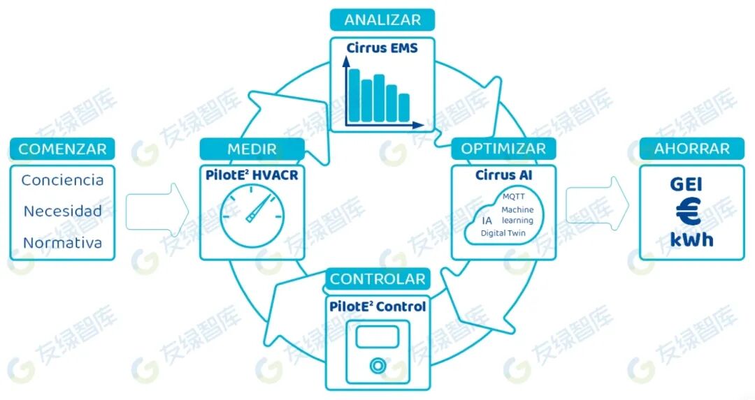 Top Ten Technological Trends in the HVAC Industry for 2025