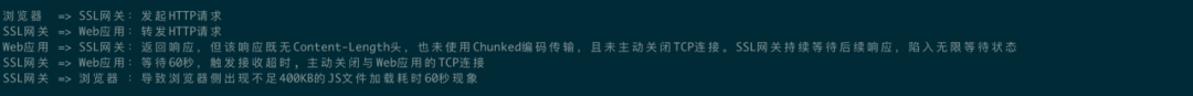 The 60-Second Curse in HTTP Protocol: A Performance Mystery Triggered by an Irregular Response