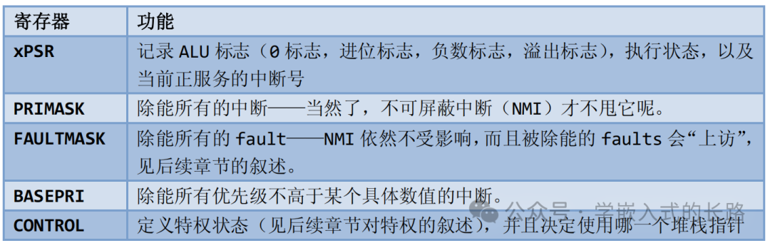 Embedded Reading Notes: The Definitive Guide to Cortex-M3 (Part 1)