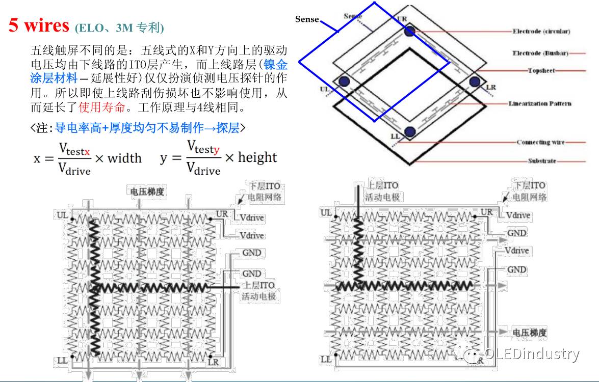 Analysis of Five Types of Touch Screen Technology Principles! Which Type Does Your Phone Belong To?