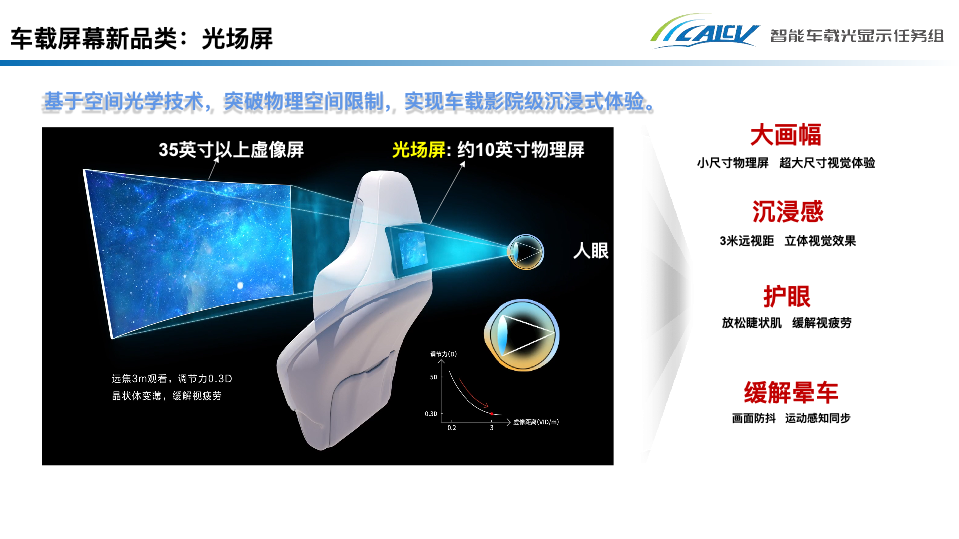Interpretation of the In-Vehicle Light Field Display White Paper