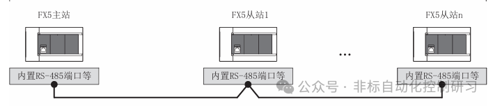 Detailed Explanation of MODBUS RTU Communication for Mitsubishi FX5