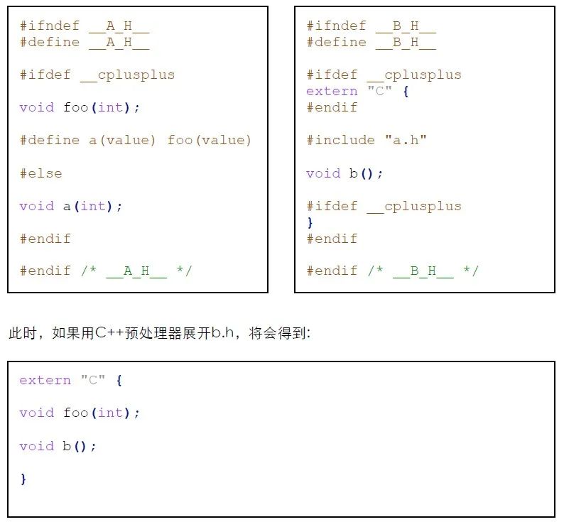 Understanding extern "C" in C Language