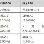 MT6896 Dimensity 8200 (4*A78 + 4*A55 / Quad-channel LPDDR5 / UFS 3.1) MTK 5G Solution Customization