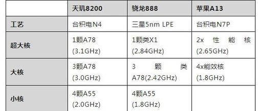 MT6896 Dimensity 8200 (4*A78 + 4*A55 / Quad-channel LPDDR5 / UFS 3.1) MTK 5G Solution Customization