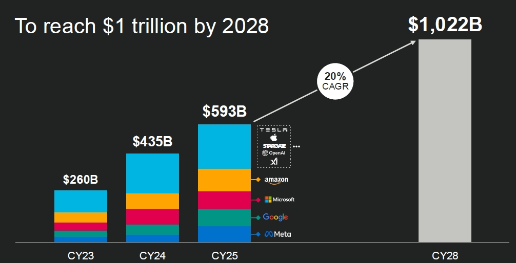 Marvell Accelerates Custom AI Chips, Targeting the Trillion-Dollar Data Center Market