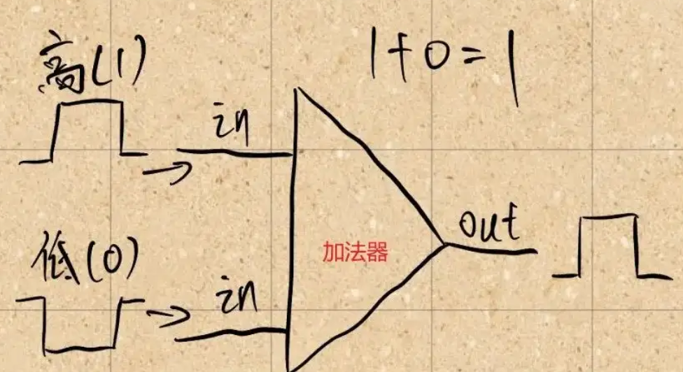 Chip Manufacturing Process