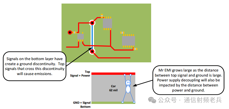 Layer Selection in PCB Design