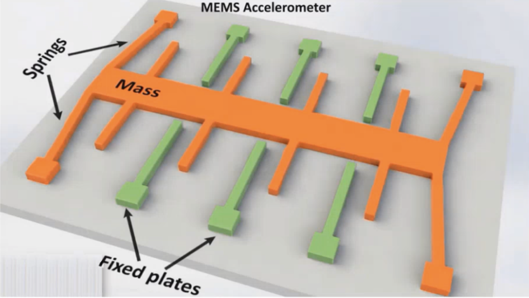 Development of Fault Injection Methods and Fault Coverage Analysis for Safety-Critical SoCs (Part 1)